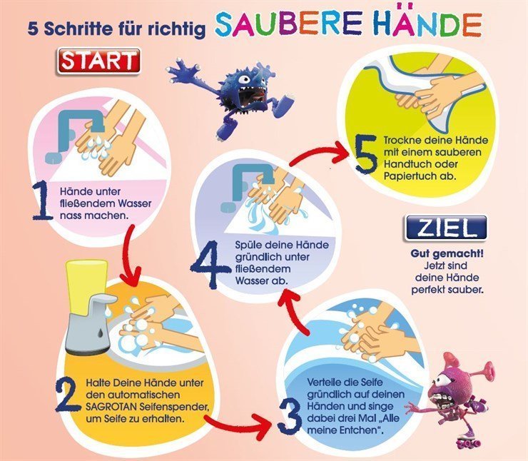 Gewinnspiel Warum Händewaschen so wichtig ist (auch, wenn die Kids es nicht glauben) STADT