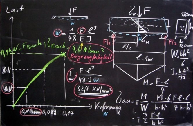 mathe