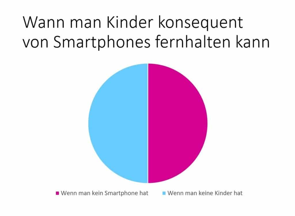 Tortengrafik KatjaBerlin