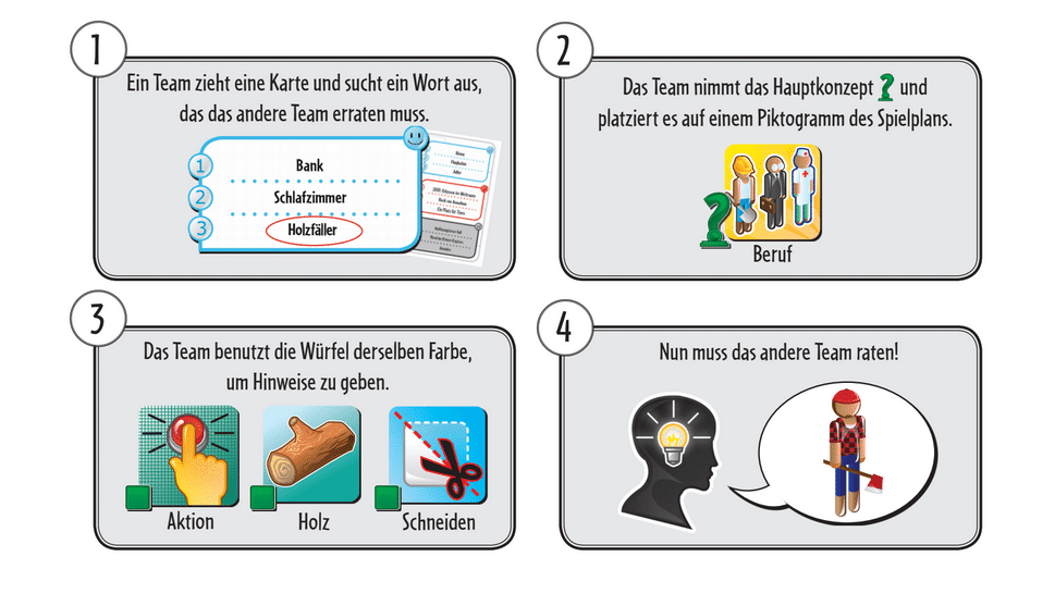 ConceptErklärung - ConceptErklärung ConceptErklärung - ConceptErklärung - Ein Spiel, dass auf vielen Ebenen fördert: Concept von Asmodee. Es eignet sich auch für Schüchterne und solche, die nicht so gern verlieren.