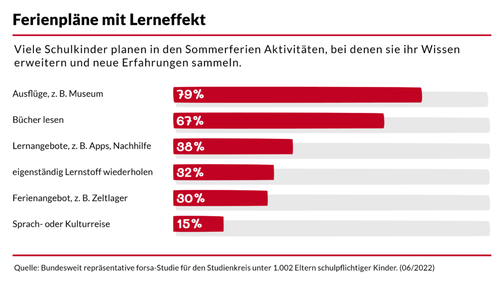 Studienkreis Ferienplaene mit Lerneffekt 16 9