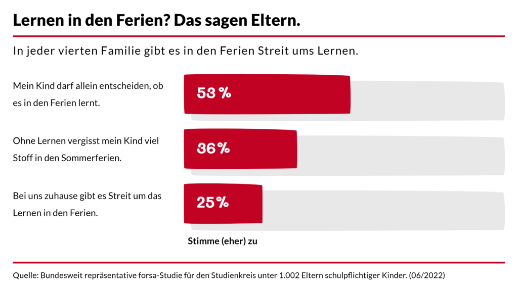 studienkreis Lernen in den Ferien 16 9