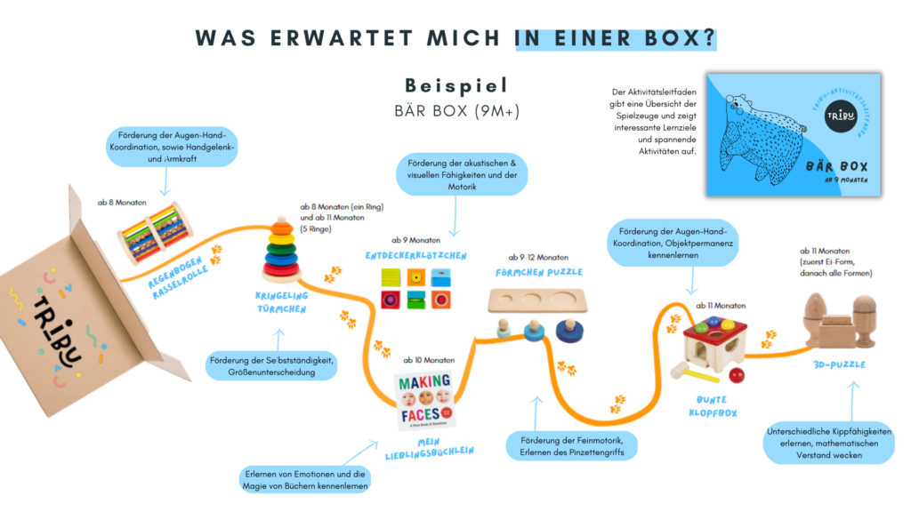 Spielzeug mieten