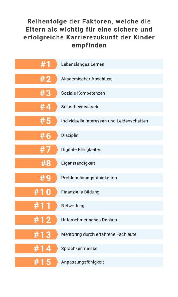 grafik faktoren sichere karrierezukunft kinder