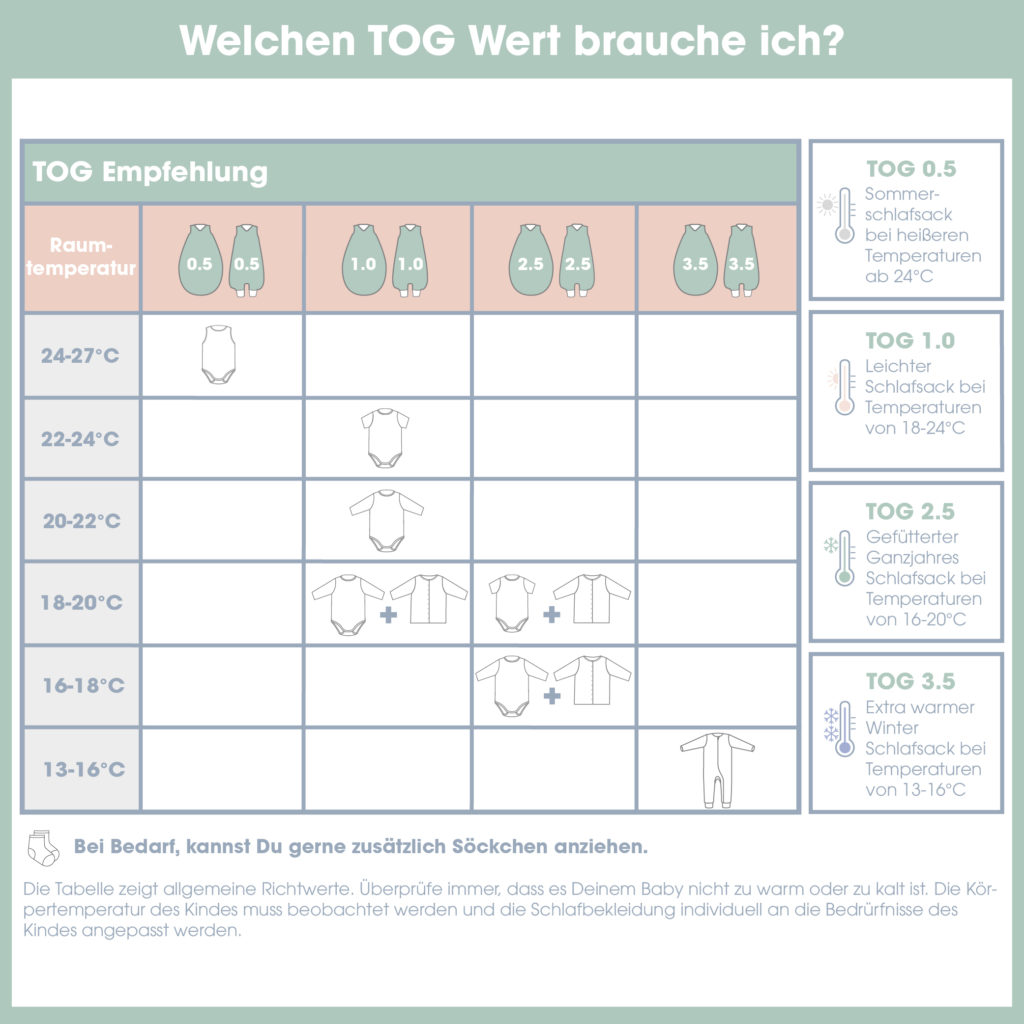 TOG 3.5 Bildschirm 72Format